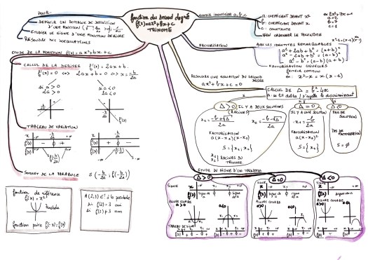 20200122mindmapseconddegrecouleur