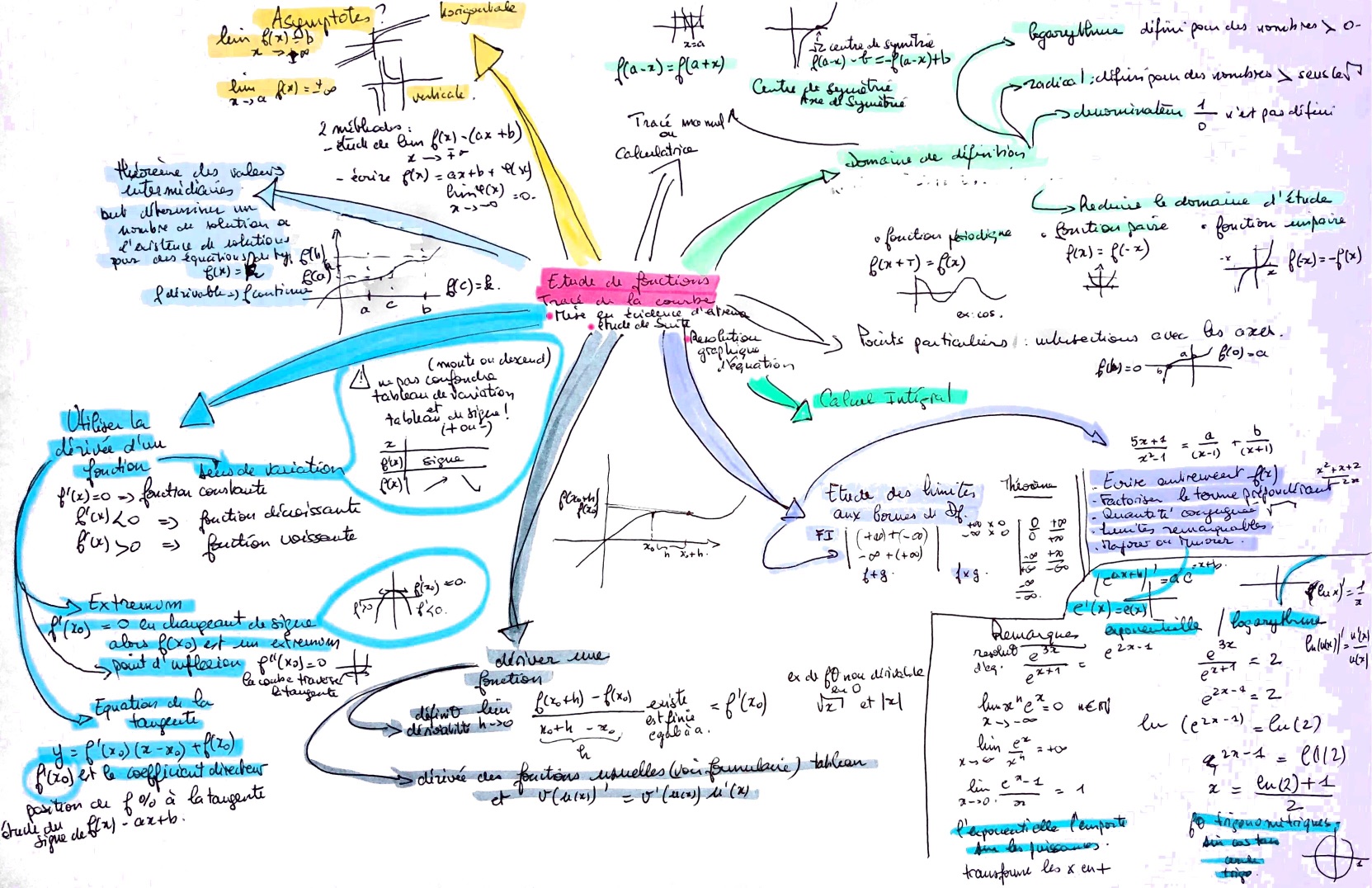 20200406etudedefonctions