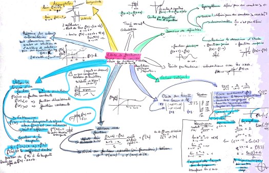 20200406etudedefonctions